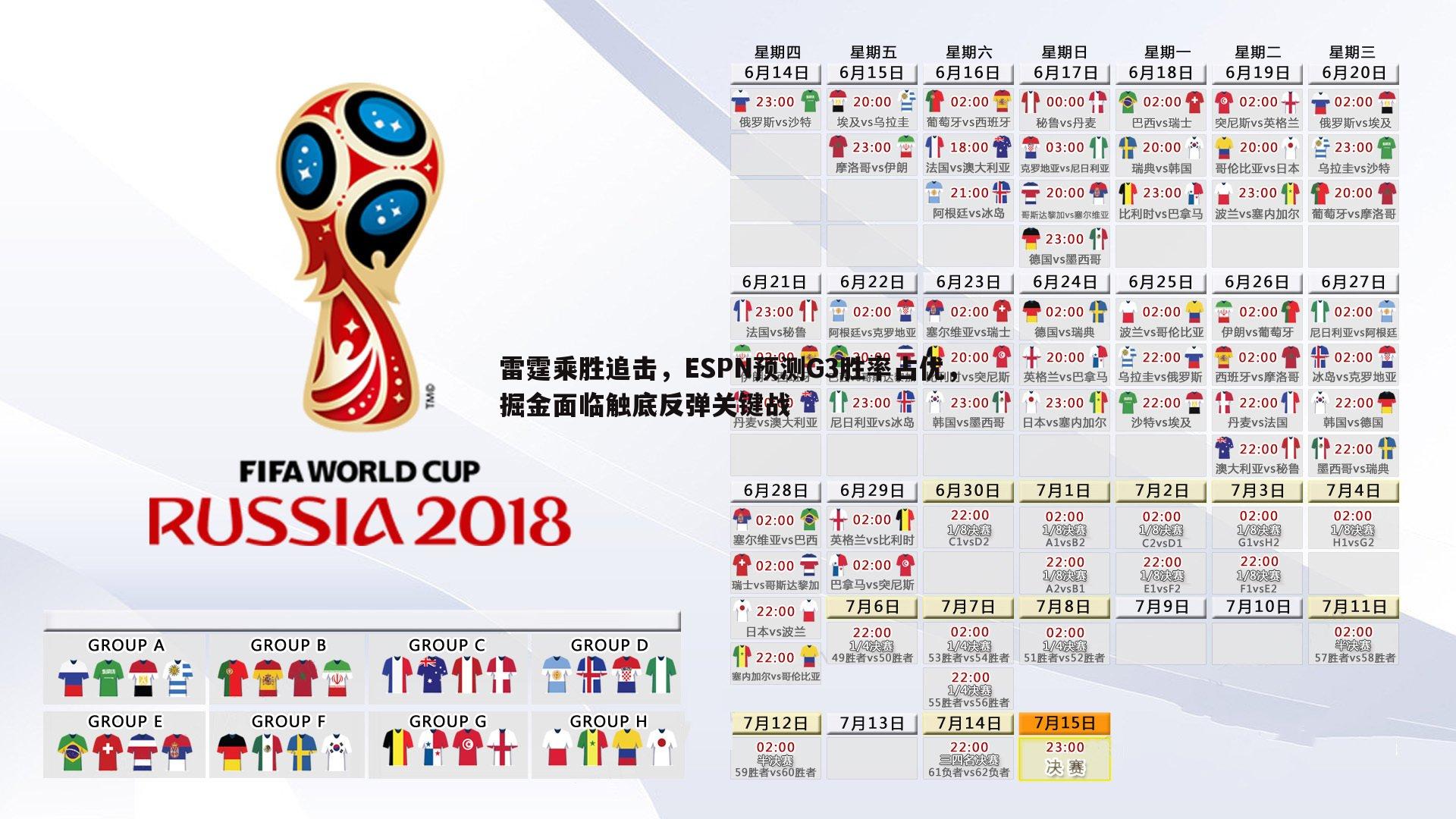 雷霆乘胜追击，ESPN预测G3胜率占优，掘金面临触底反弹关键战